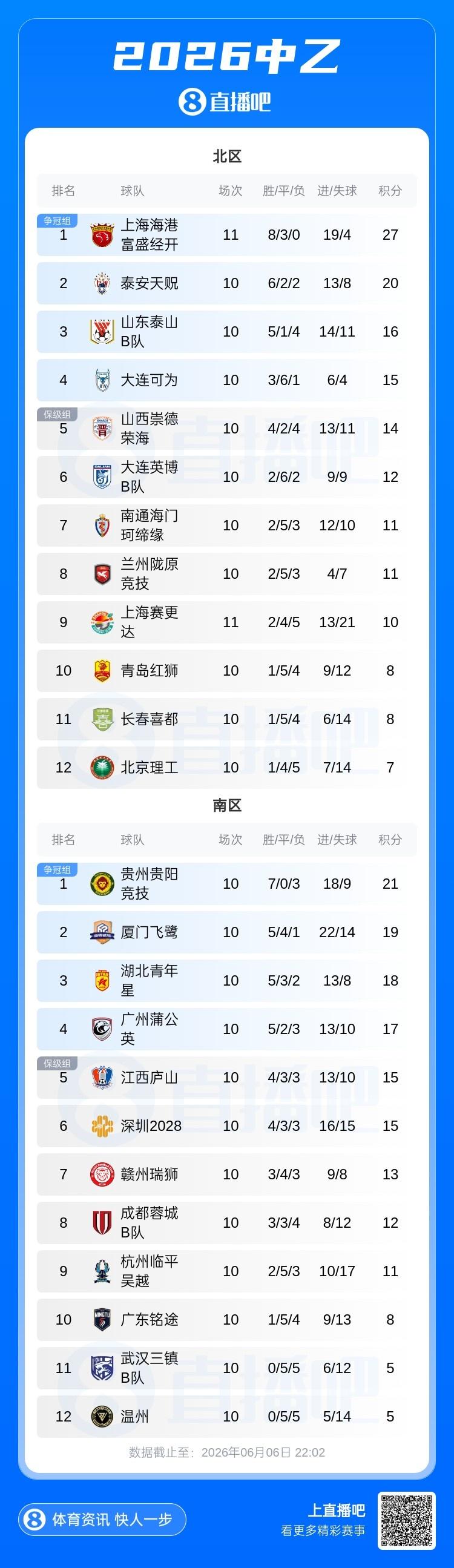凯恩豪言锁定金球奖：奖杯进球双丰收我必是热门